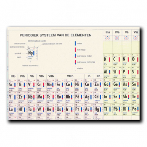 Periodiek systeem van de elementen (per 5 exemplaren)